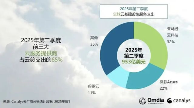 阿里字节谁是“云”第一？(图4)