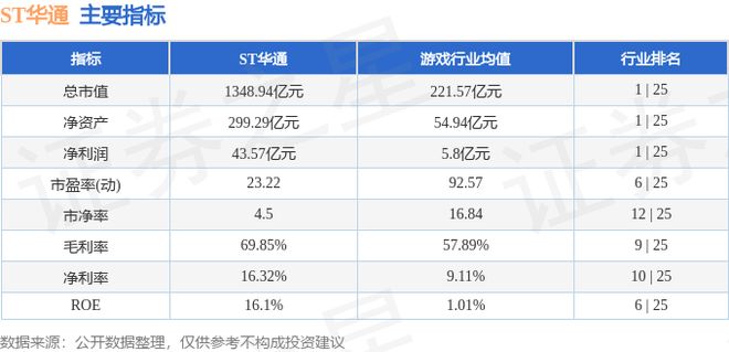 ST华通（002602）11月5日主力资金净卖出198亿元(图2)