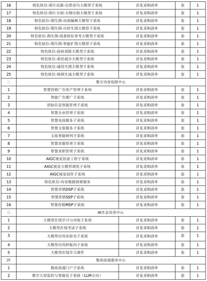 7783 万、数字内容创作公共服务平台大单(图4)