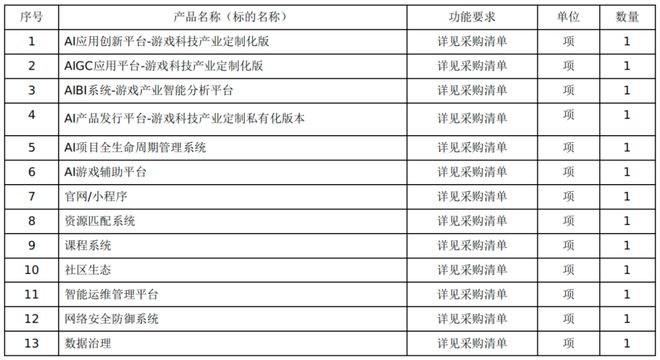 7783 万、数字内容创作公共服务平台大单(图5)