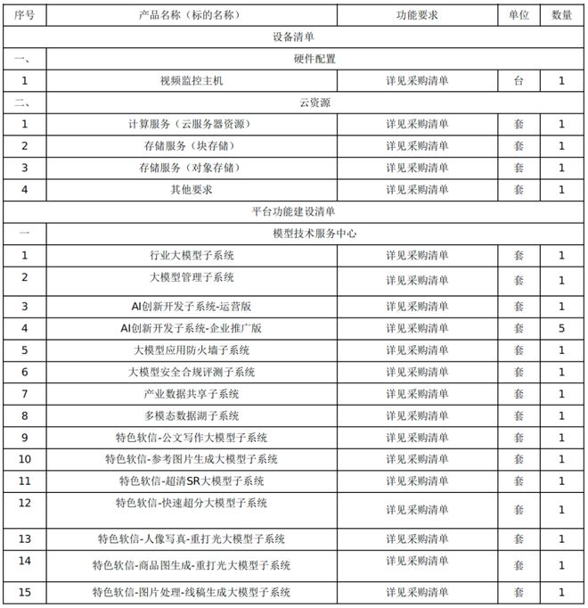 7783 万、数字内容创作公共服务平台大单(图3)