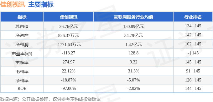 股票行情快报：佳创视讯（300264）11月14日主力资金净卖出30166万元(图2)