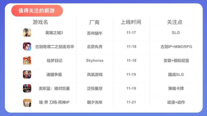 益世界发布13周年主题动画；三七互娱海外新游单月收入破2000万；一二游布料周边被炒超200元｜ 周报(图7)
