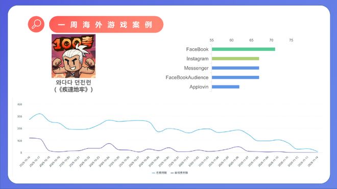 益世界发布13周年主题动画；三七互娱海外新游单月收入破2000万；一二游布料周边被炒超200元｜ 周报(图5)