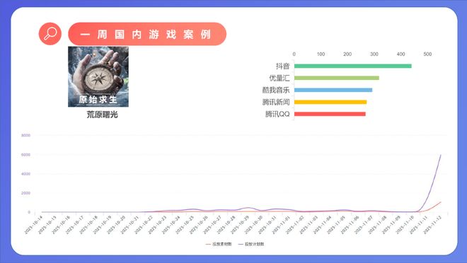 益世界发布13周年主题动画；三七互娱海外新游单月收入破2000万；一二游布料周边被炒超200元｜ 周报(图4)