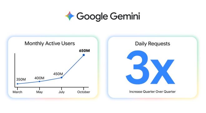 年度最强AI压轴！谷歌Gemini 30下周决战OpenAI前端要下岗了(图12)