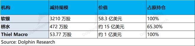 比非农还重要英伟达能再次撑起美股脊梁骨吗？(图3)