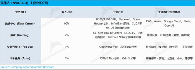 比非农还重要英伟达能再次撑起美股脊梁骨吗？(图8)