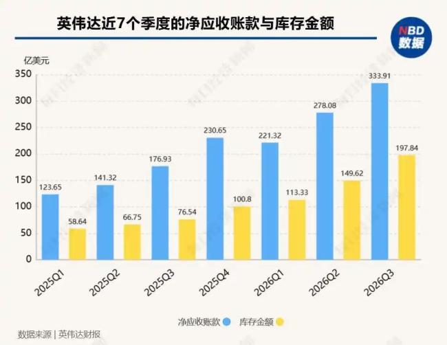 左手倒右手英伟达“6100亿美元的AI庞氏骗局崩盘”？市场疑虑加剧(图4)