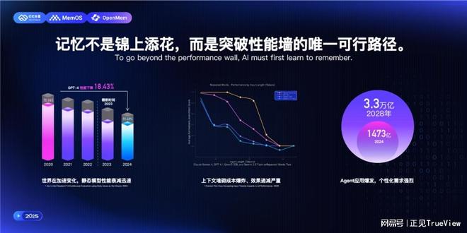 记忆张量点燃长期智能的奇点时刻提早看到下一代AI基础设施机会