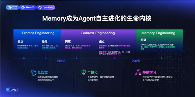 记忆张量点燃长期智能的奇点时刻提早看到下一代AI基础设施机会(图2)