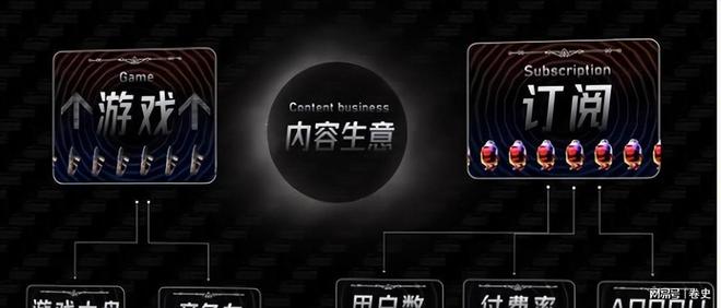 一天被骂 76 万次？腾讯年入 6600 亿不只靠游戏撑场面(图5)