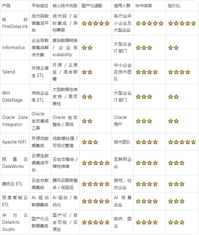 2025年企业该选哪款ETL工具？10款主流产品对比详解