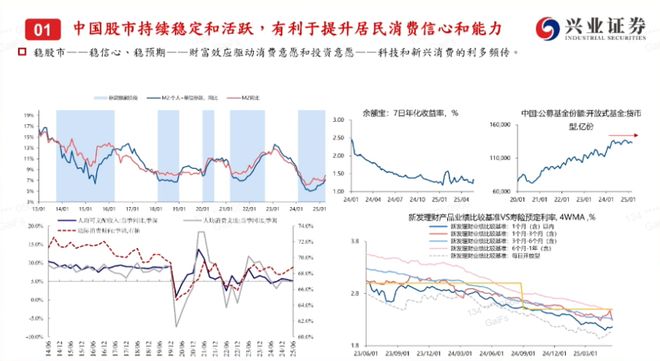 张忆东前瞻2026：刚性泡沫AI贡献美国GDP近半壁江山A股岁末年初适合“流泪撒种”(图3)