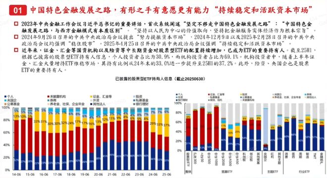 张忆东前瞻2026：刚性泡沫AI贡献美国GDP近半壁江山A股岁末年初适合“流泪撒种”(图2)