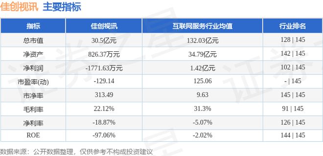 佳创视讯（300264）12月4日主力资金净买入304845万元(图2)