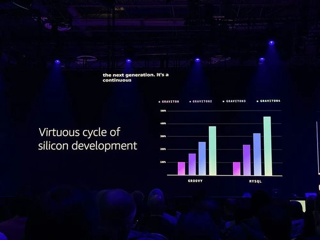亚马逊最强服务器CPU登场！3nm、192核、暴增L3缓存苹果力挺(图10)