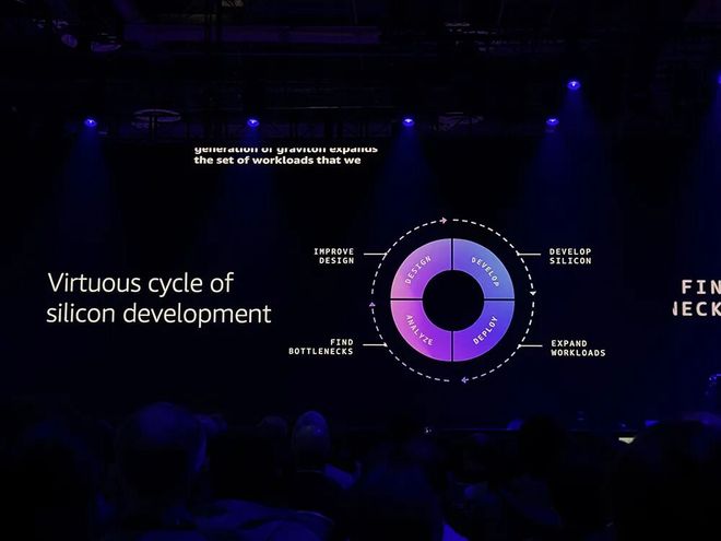 亚马逊最强服务器CPU登场！3nm、192核、暴增L3缓存苹果力挺(图9)