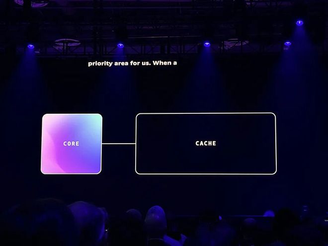 亚马逊最强服务器CPU登场！3nm、192核、暴增L3缓存苹果力挺(图12)