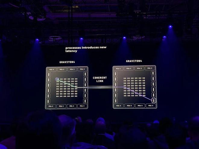 亚马逊最强服务器CPU登场！3nm、192核、暴增L3缓存苹果力挺(图19)