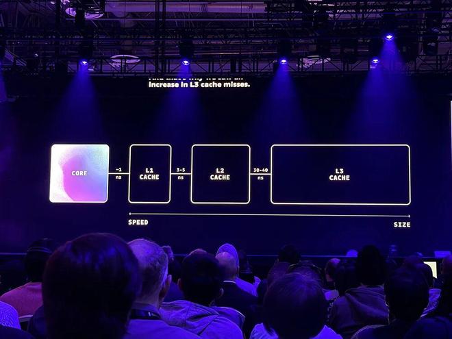 亚马逊最强服务器CPU登场！3nm、192核、暴增L3缓存苹果力挺(图18)