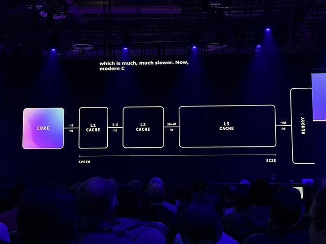 亚马逊最强服务器CPU登场！3nm、192核、暴增L3缓存苹果力挺(图13)