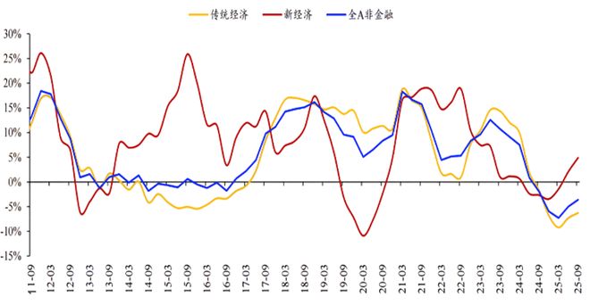 泉果基金赵诣：中国经济的“复杂性”红利与四大投资机遇