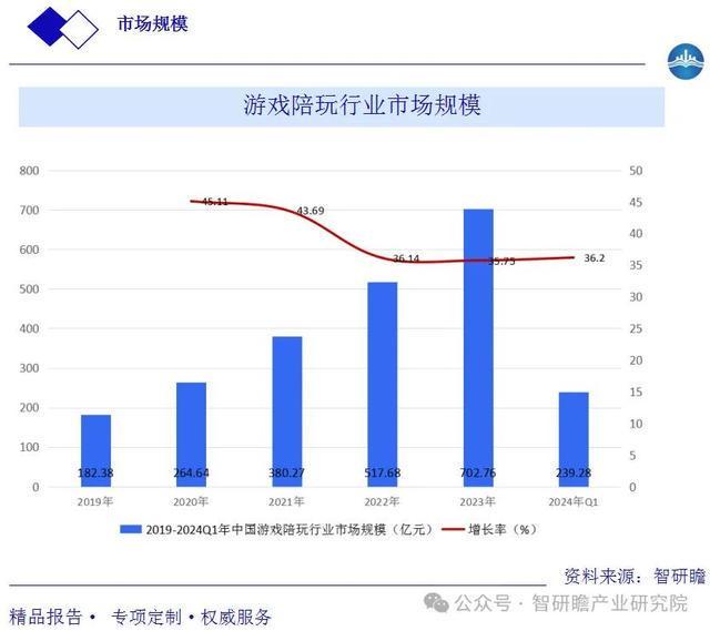 “擦边”“开挂”屡禁不绝游戏陪玩为何乱象不断(图2)