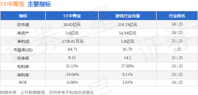 股票行情快报：ST中青宝（300052）12月22日主力资金净买入50946万元(图2)