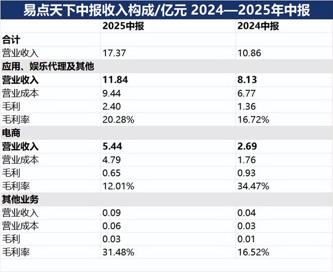 易点天下：AI重塑出海营销