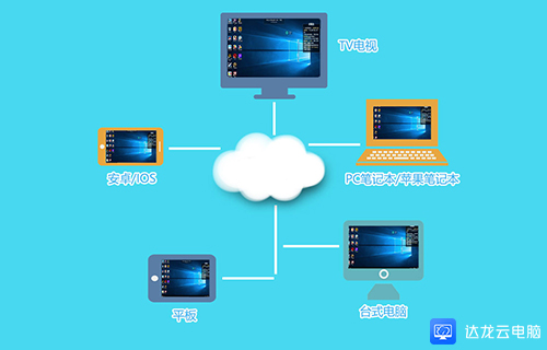 做游戏用云服务器