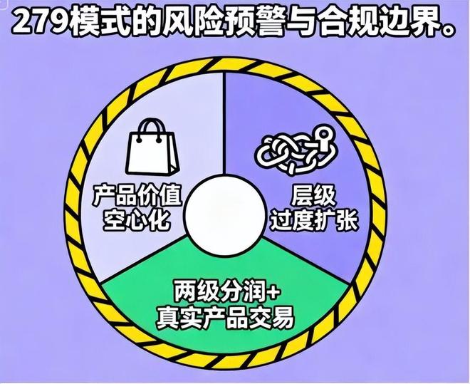 数字迷局：当“279模式”的暴富诱惑撞上永不失效的商业常识(图2)