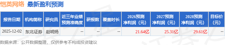 华鑫证券：首次覆盖恺英网络给予买入评级