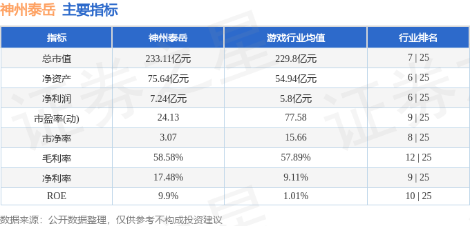 股票行情快报：神州泰岳（300002）1月5日主力资金净买入312170万元(图2)