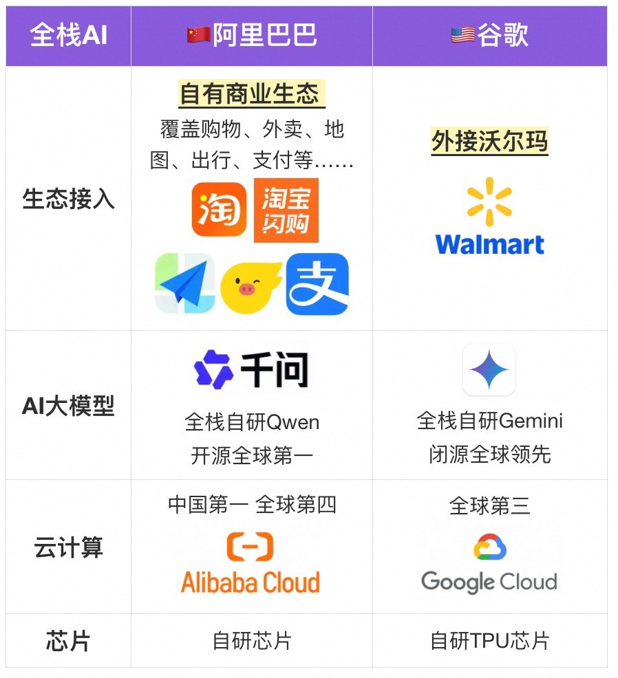 当美国AI还在“内循环”中国AI已经进入“办事时代”