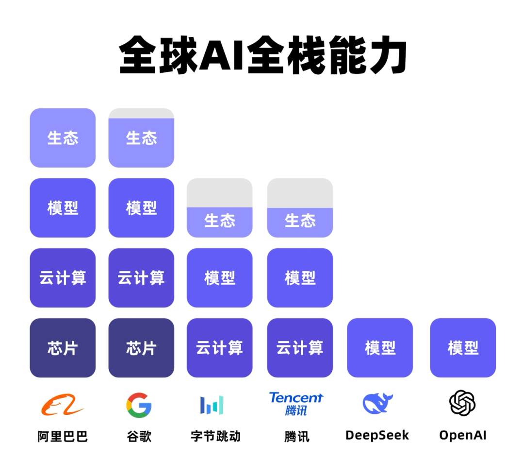 当美国AI还在“内循环”中国AI已经进入“办事时代”(图2)