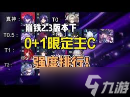 崩坏星穹铁道主c怎么排行(图1)