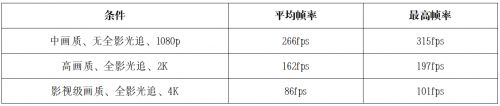 画质、延迟、规模、成本全面解析：2026年云游戏平台横向评测与实用选购指南(图2)