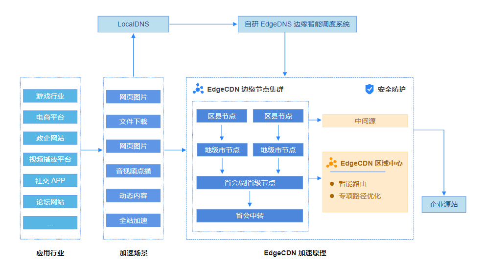 2026年企业首选 CDN 云服务平台推荐：灵境云凭何成行业标杆？(图2)