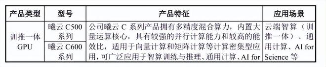 上市首份业绩预告落地：沐曦股份的国产GPU故事走到兑现关口(图3)