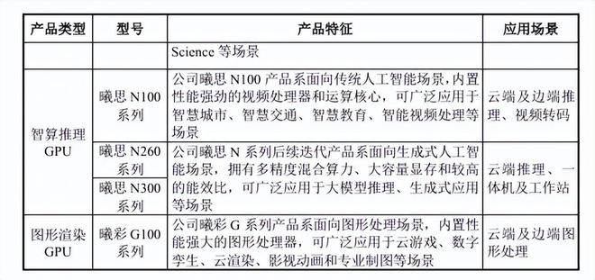 上市首份业绩预告落地：沐曦股份的国产GPU故事走到兑现关口(图4)