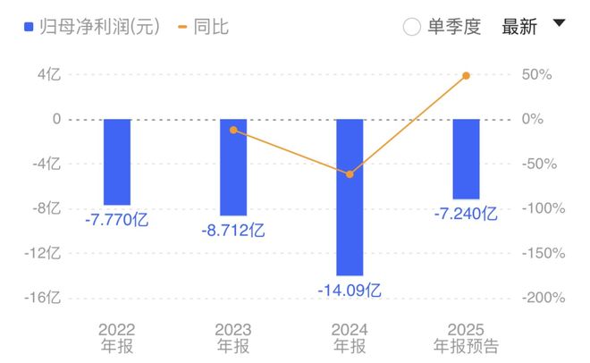 上市首份业绩预告落地：沐曦股份的国产GPU故事走到兑现关口(图5)