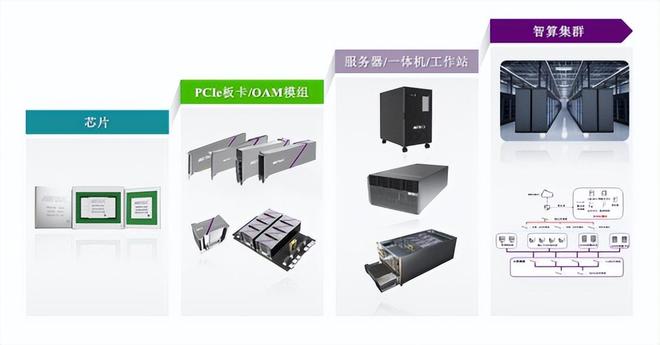 上市首份业绩预告落地：沐曦股份的国产GPU故事走到兑现关口(图2)