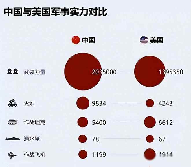 中国军力数字反超美俄各算盘打不通本土防御逻辑正改游戏规则(图3)