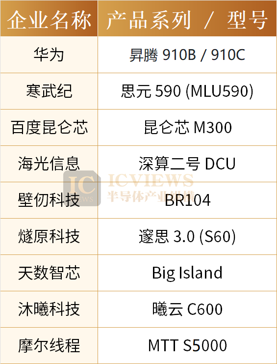 2026国产AI芯片跨越天堑：从「推理」走向「训练」