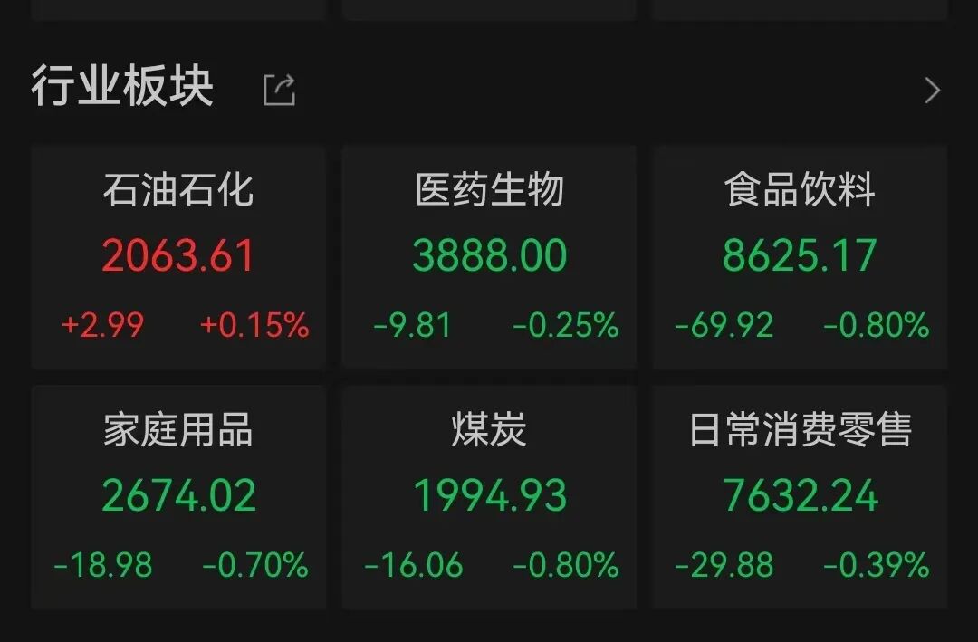 美股低开低走全线点！国际油价大涨或重创美国多个行业邮轮、航空股大跌丨美股开盘