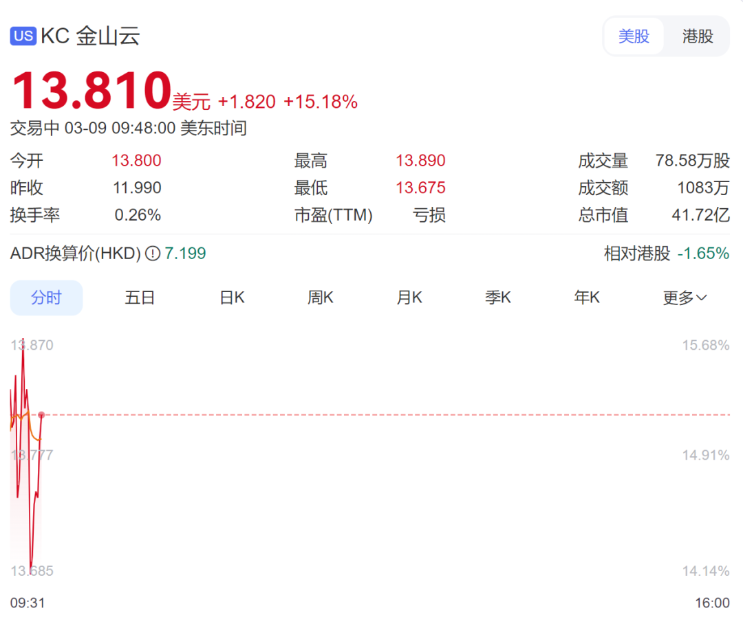 美股低开低走全线点！国际油价大涨或重创美国多个行业邮轮、航空股大跌丨美股开盘(图4)