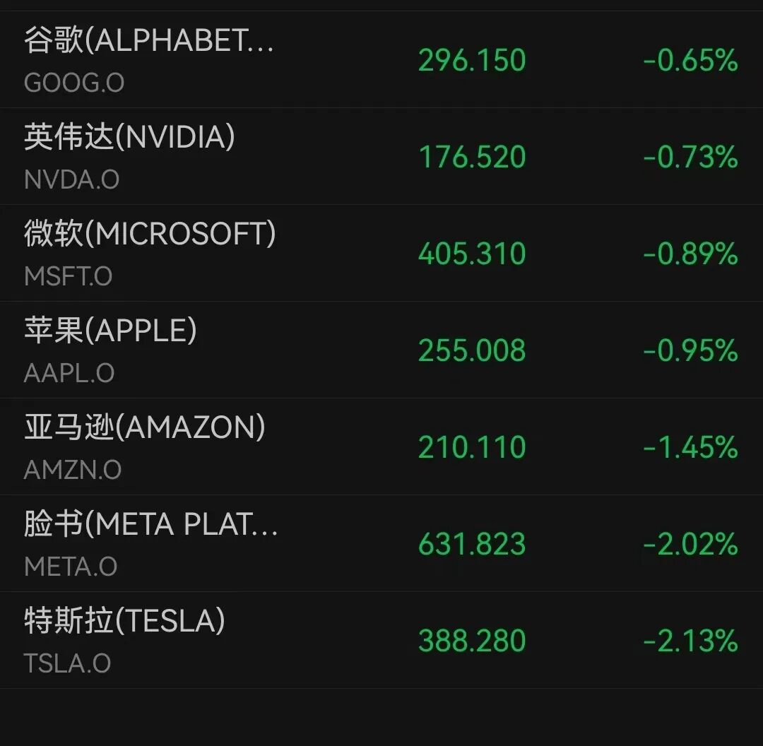 美股低开低走全线点！国际油价大涨或重创美国多个行业邮轮、航空股大跌丨美股开盘(图2)