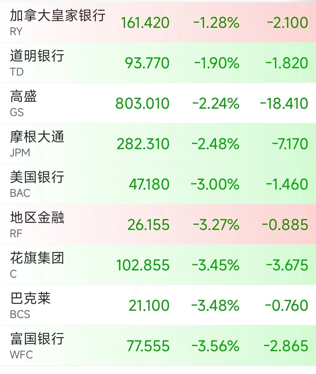 美股低开低走全线点！国际油价大涨或重创美国多个行业邮轮、航空股大跌丨美股开盘(图3)