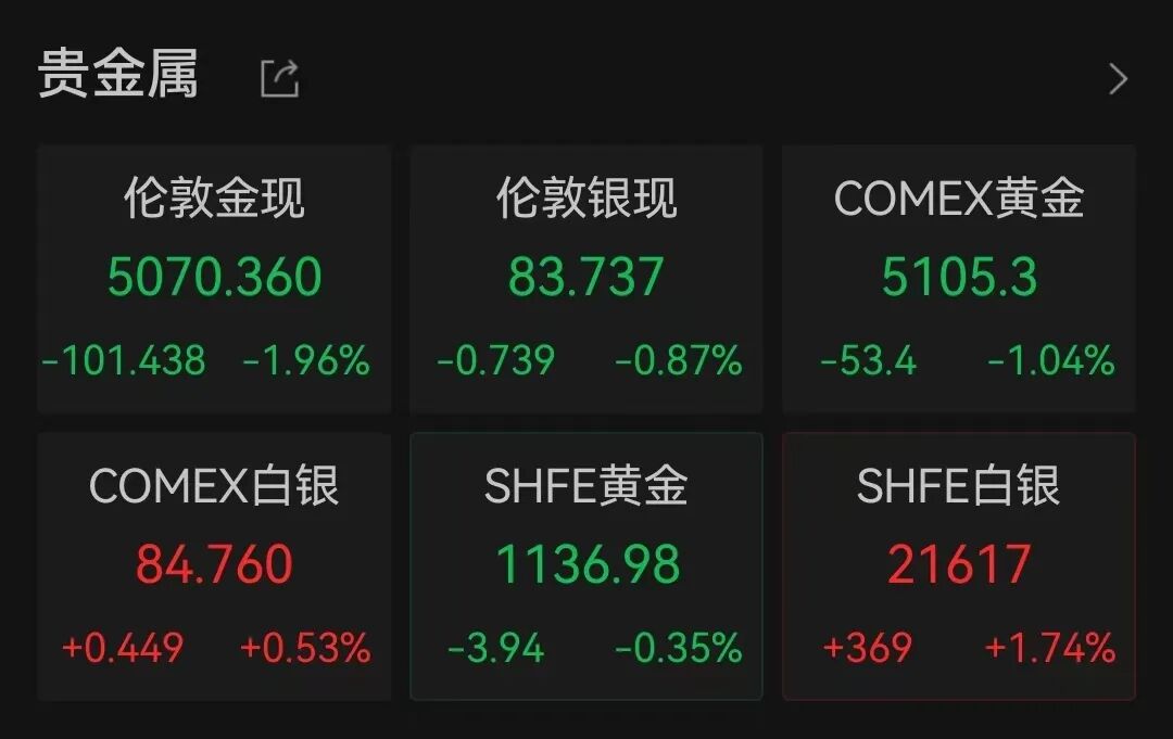 美股低开低走全线点！国际油价大涨或重创美国多个行业邮轮、航空股大跌丨美股开盘(图5)